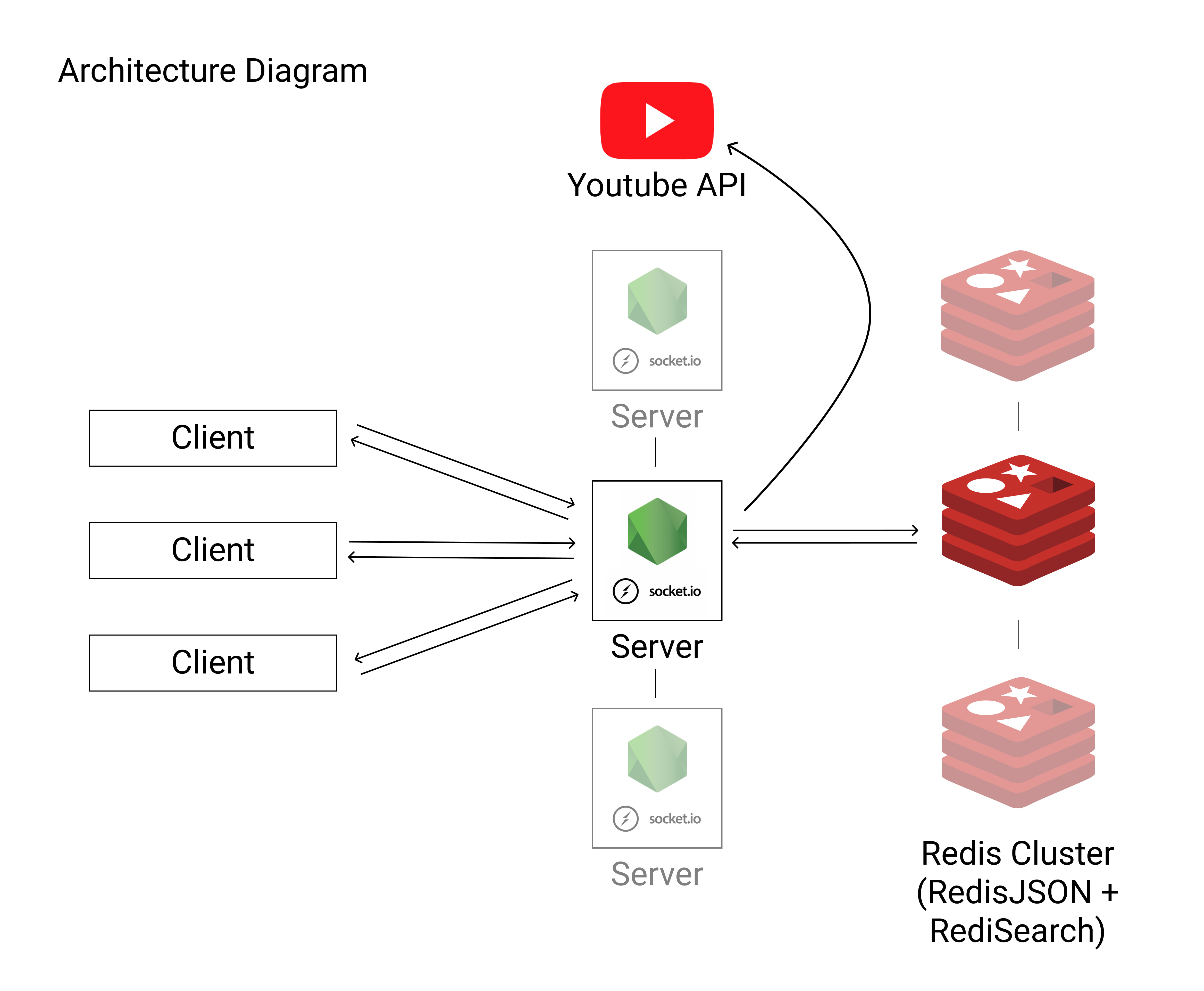 SpatialDjArchitectureDiagram