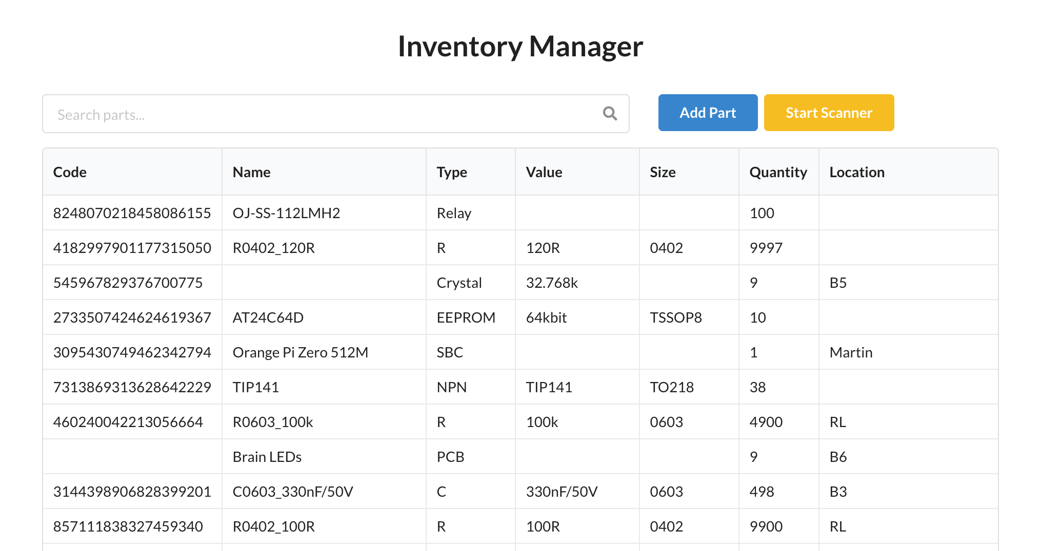 inventory overview