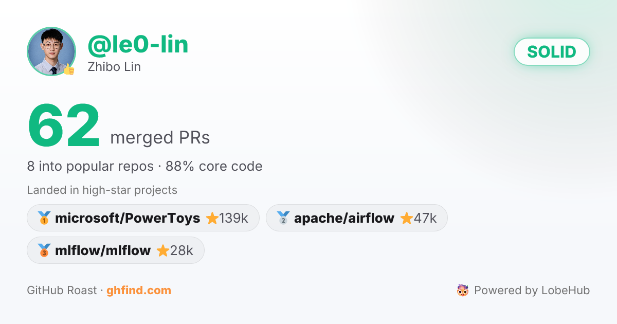 GitHub contribution profile