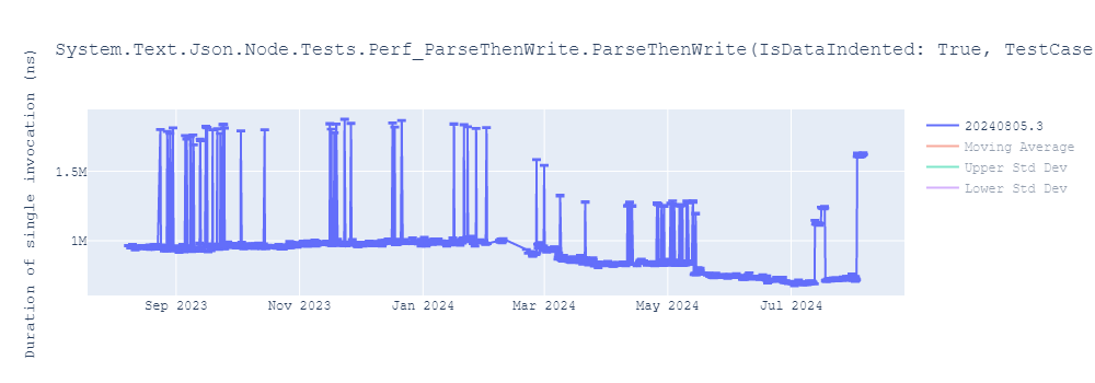 graph