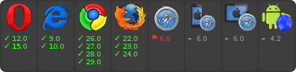 browser support