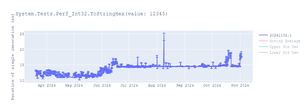 graph