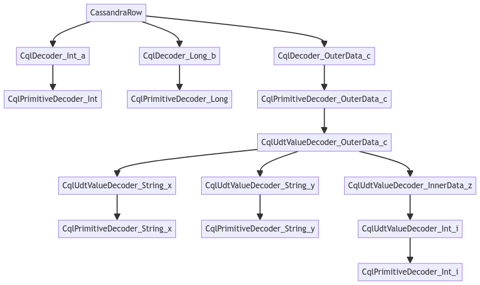 implicit call graph