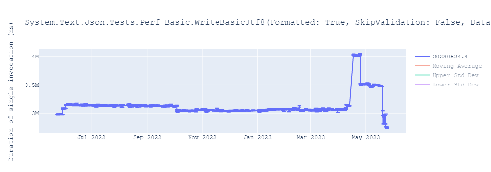 graph