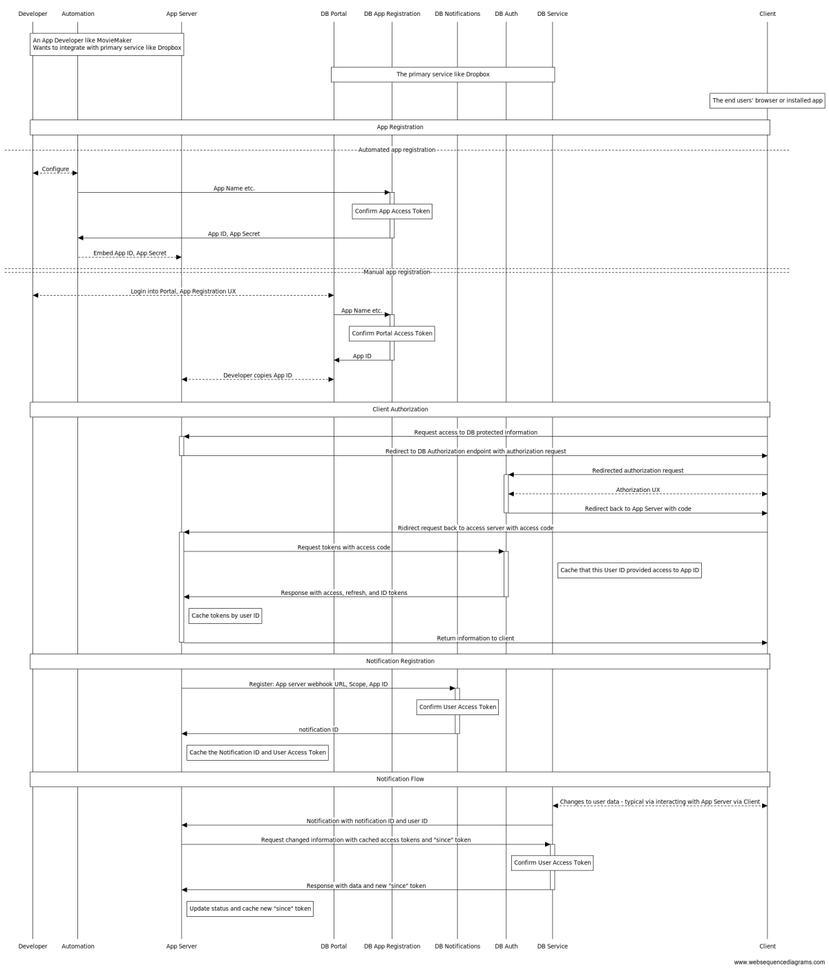 User subscription setup