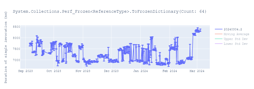 graph