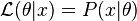 likelihood function = L(theta|x) = P(x|theta)