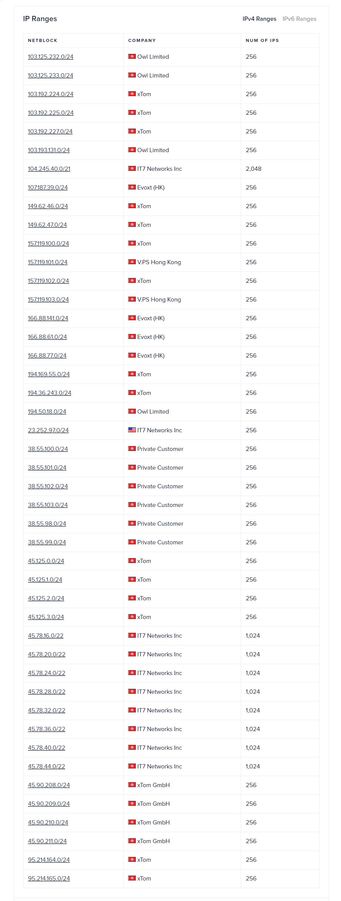 厂家 ASN 下的 IP 地址范围