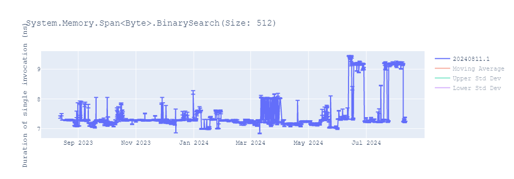 graph