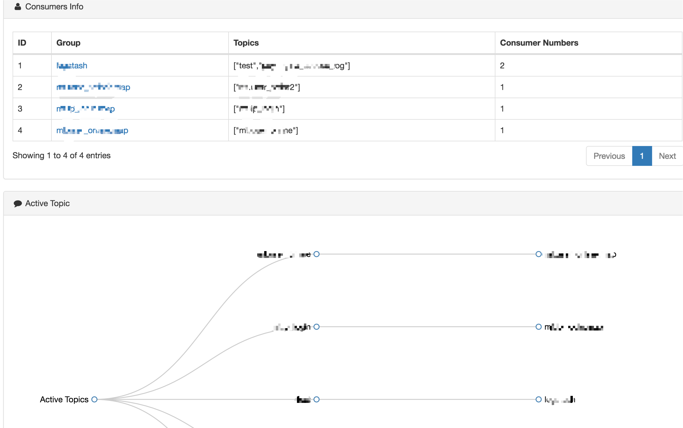 Consumer & Active Graph