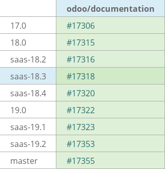 Pull request status dashboard