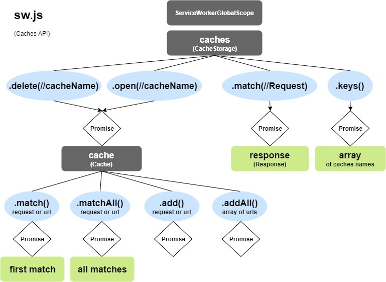 CacheStorage