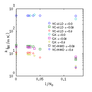 https://raw.github.com/jasonlarkin/disorder/master/si/alloy/m_ald_taud_si_cond_N0_ald_gk_nmd.png