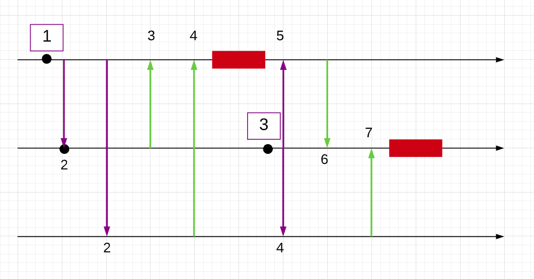 Diagrama 1