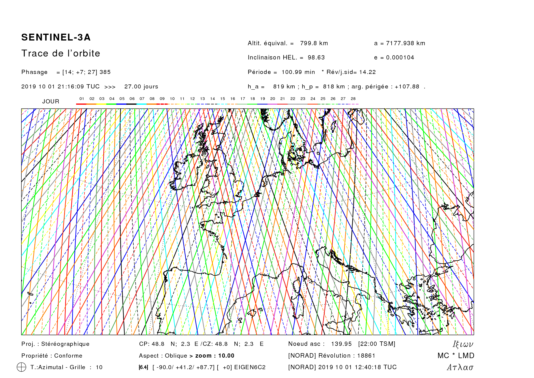 Sentinel-3A whole cycle