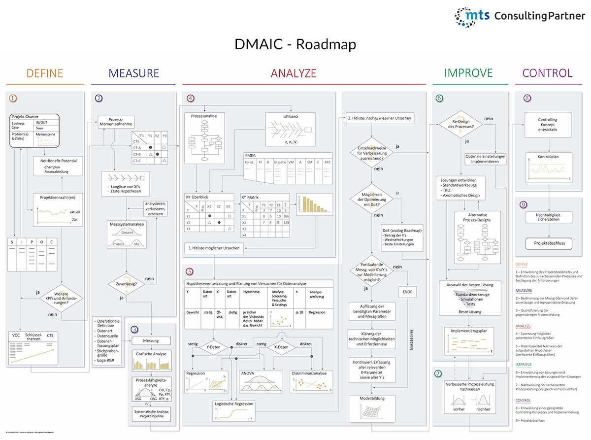 dmaic-roadmap-edit-1