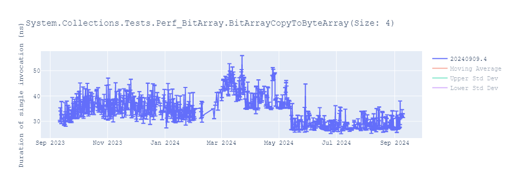 graph