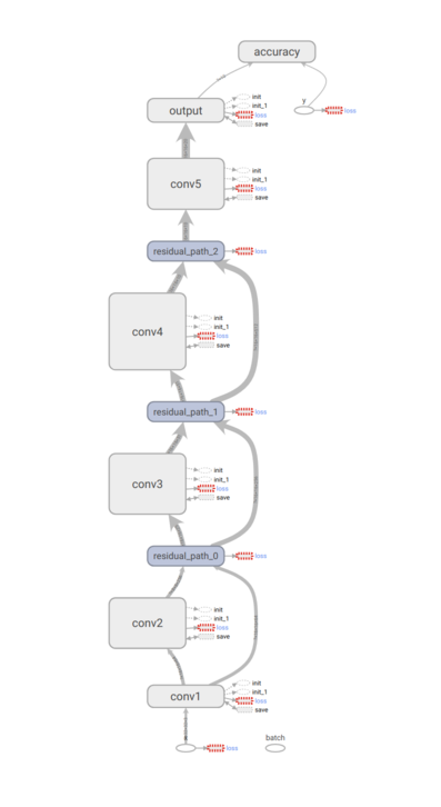 graph_model