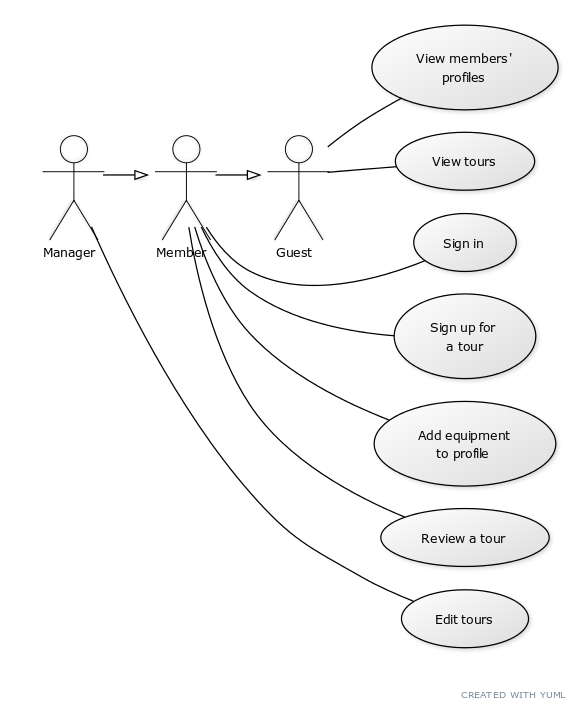 use case diagram