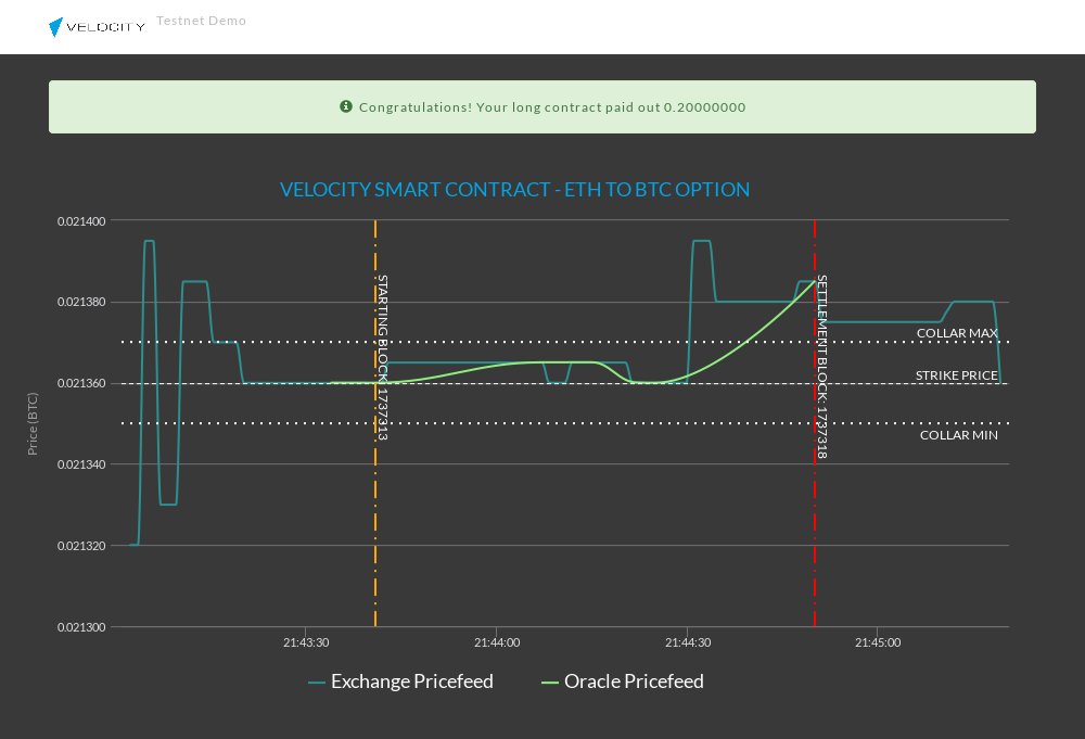 Velocity UI Demo