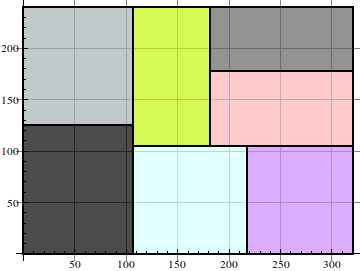 example treemap