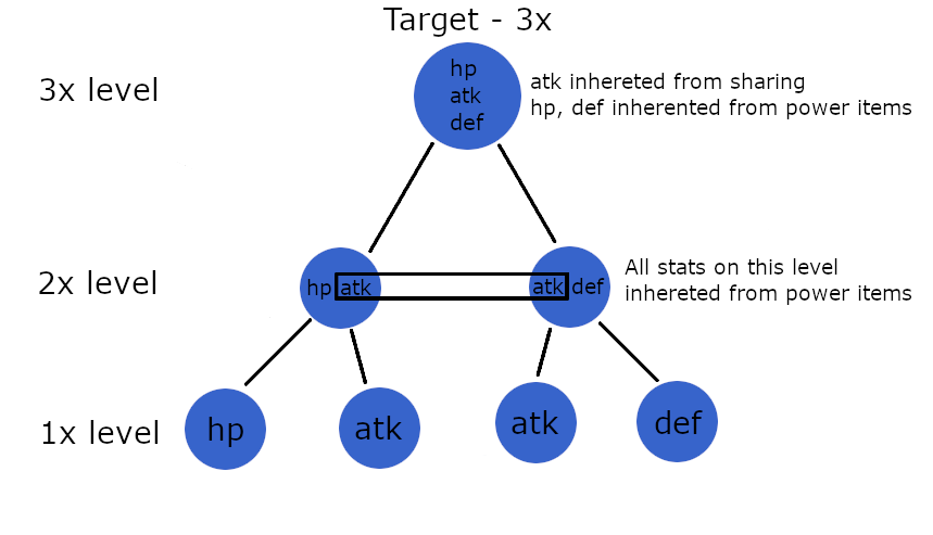 Basic breeding tree