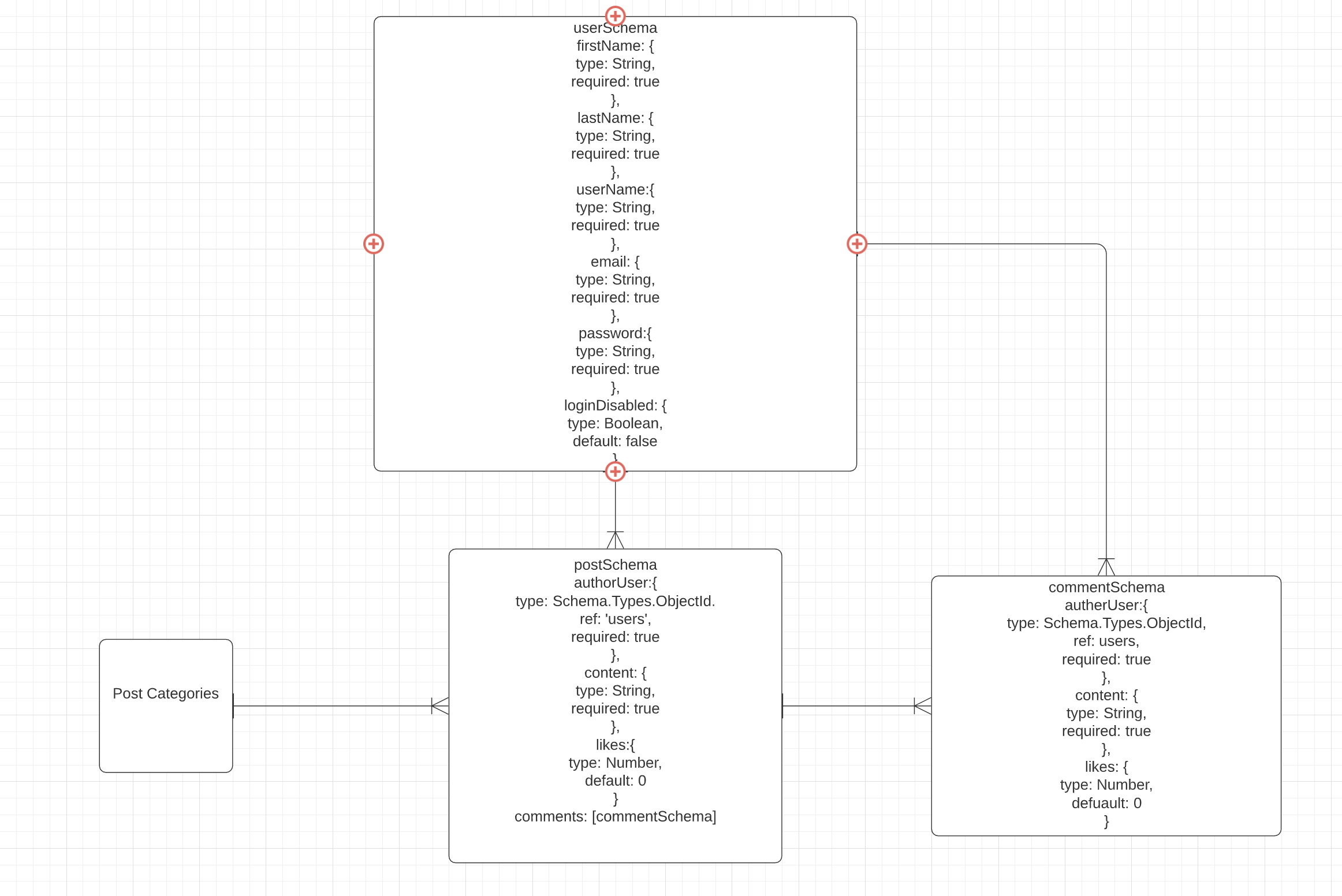 Database ERD Structure