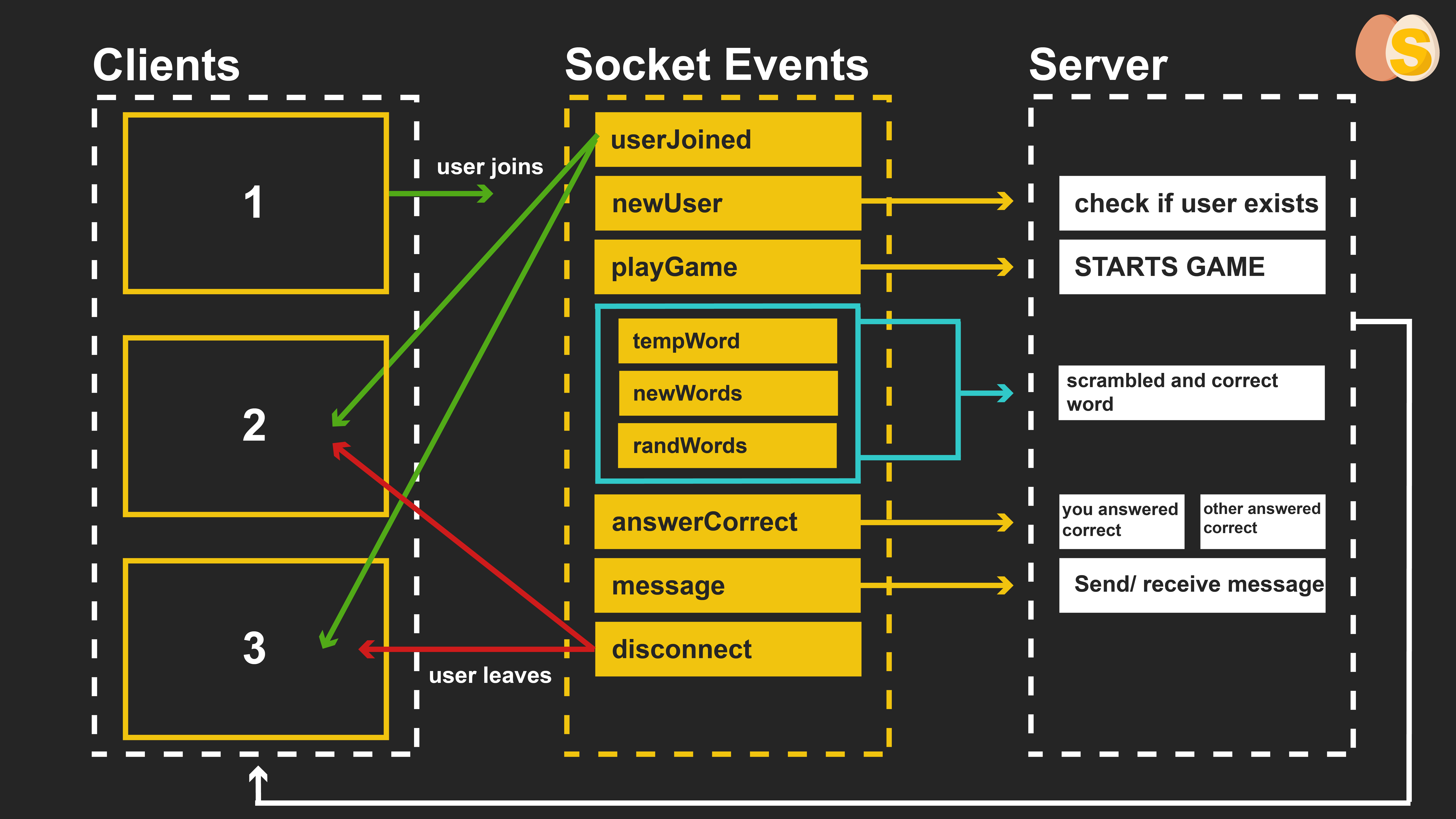 Data Life Cycle Diagram