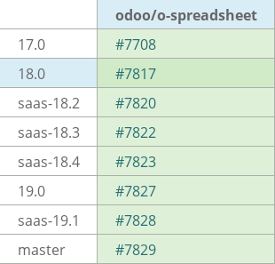 Pull request status dashboard