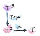 assoc2