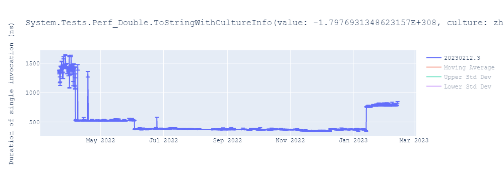 graph