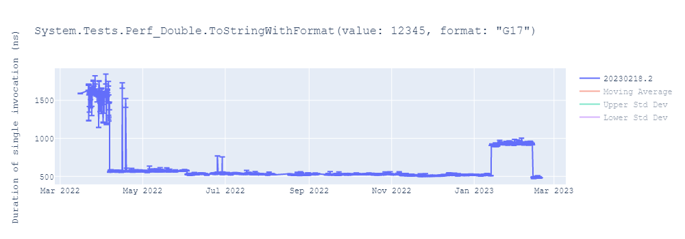 graph