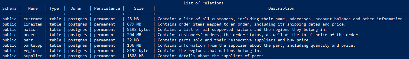 Tables present in the database