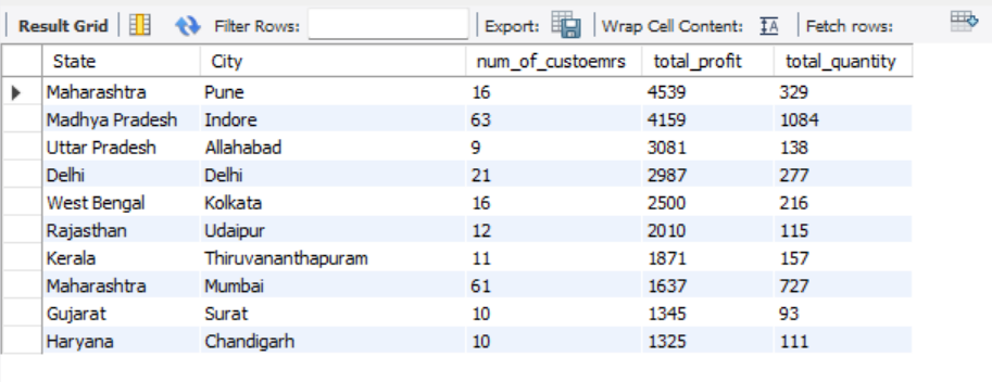 Result of query 4