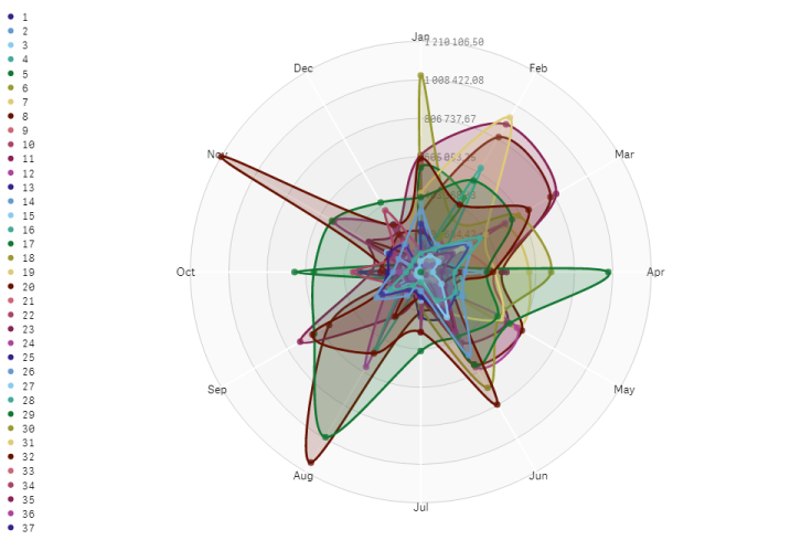 example-custom-radar-chart