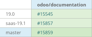 Pull request status dashboard
