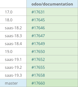 Pull request status dashboard