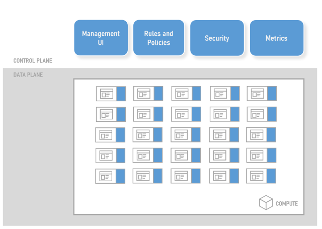 分布式-servicemesh-servicemesh入门-架构图.png