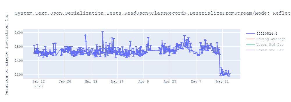 graph