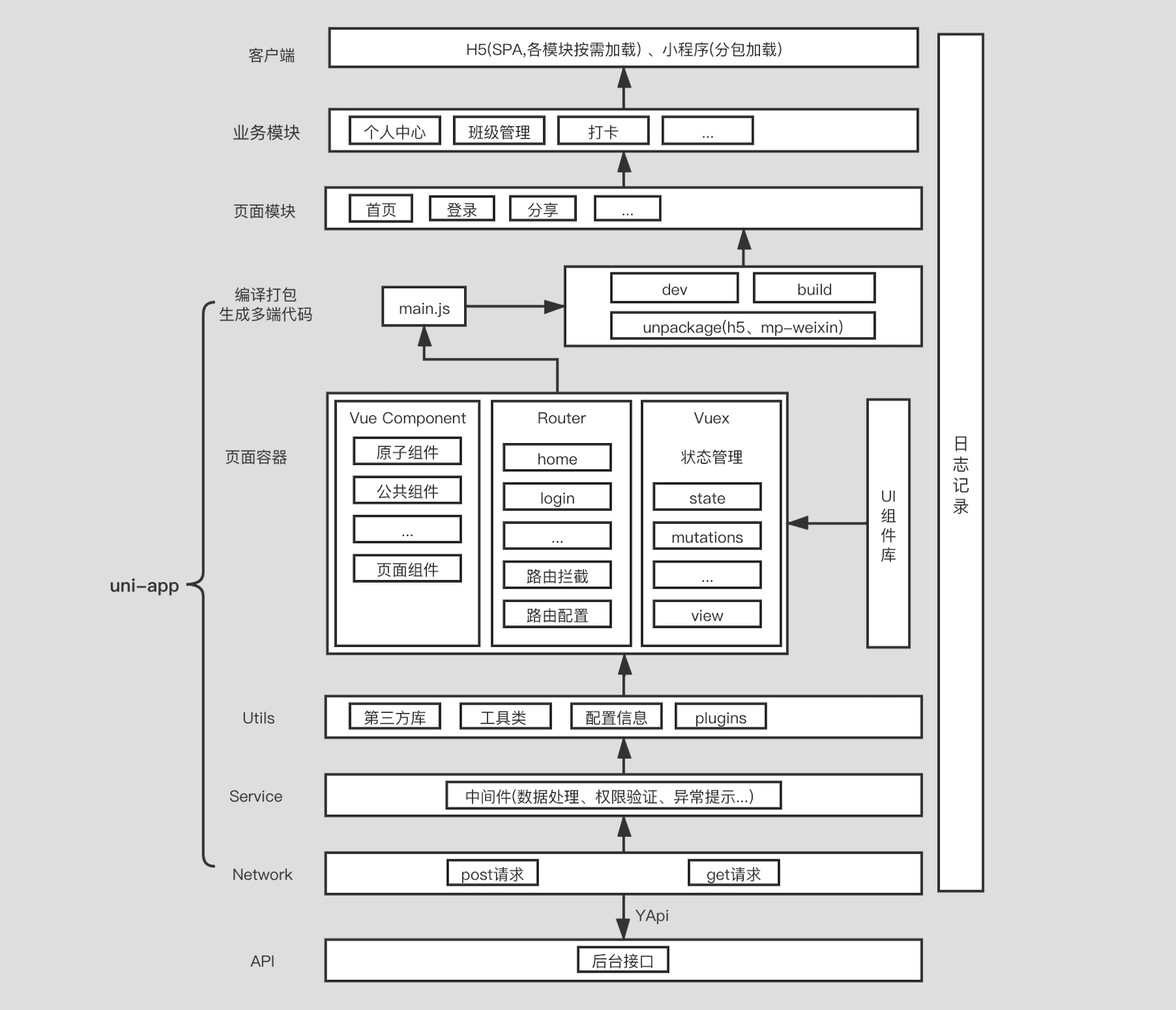 jiagou_chart