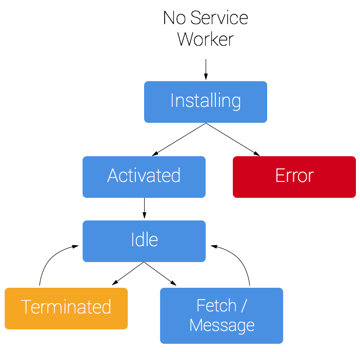 sw-lifecycle