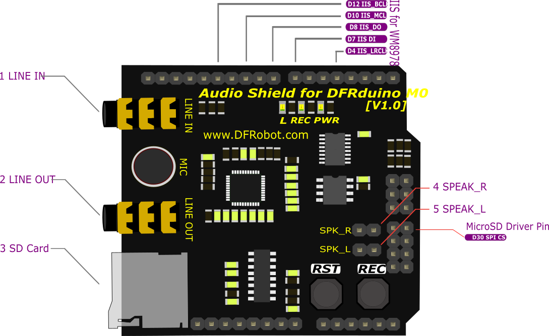 Audio Shield for DFRduino M0