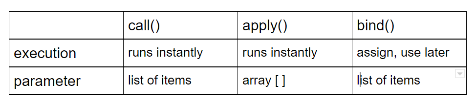 call-bind-apply.png