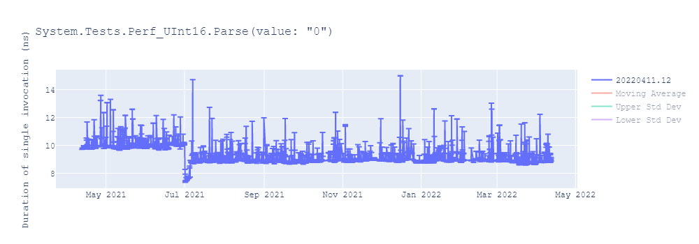 graph