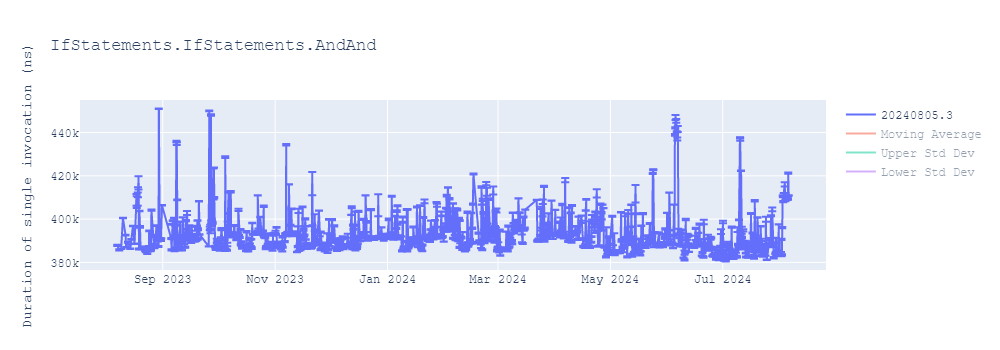 graph