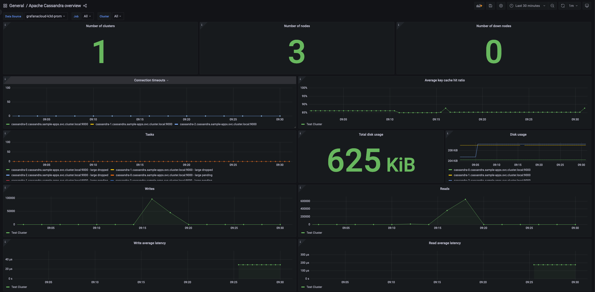 First screenshot of the Apache Cassandra overview dashboard