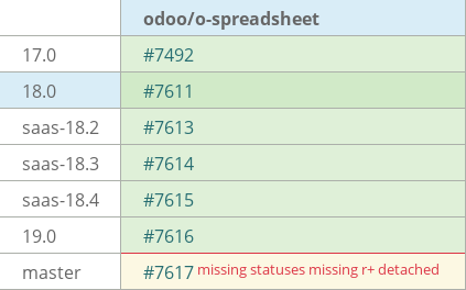 Pull request status dashboard
