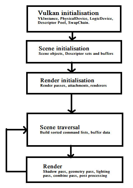 Image overview of system