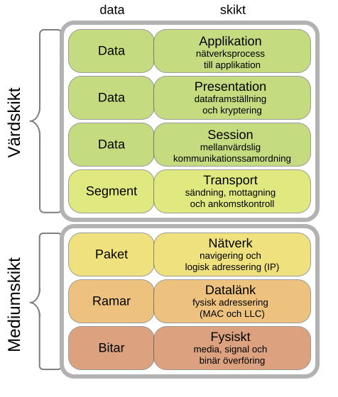 OSI