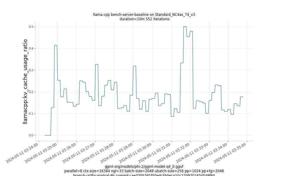 kv_cache_usage_ratio